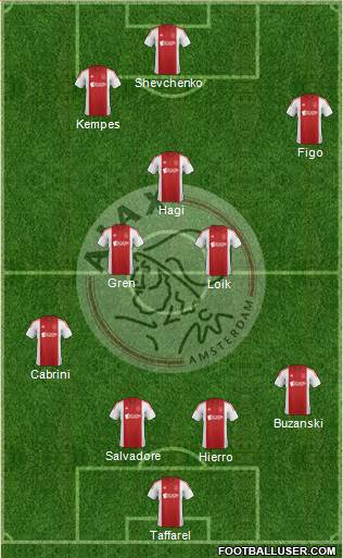 AFC Ajax 4-2-3-1 football formation