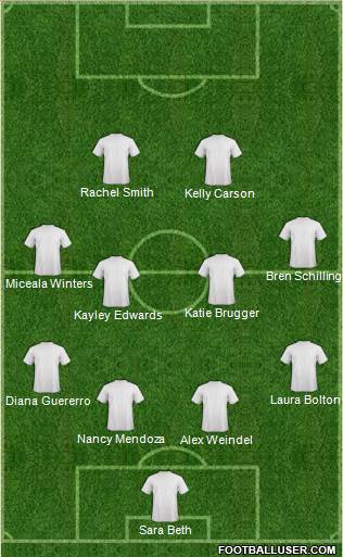 Dream Team 4-4-2 football formation