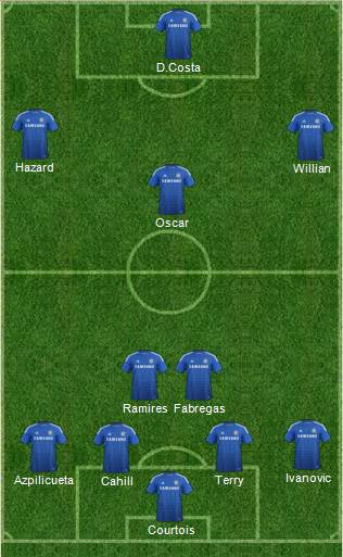 Chelsea 4-2-3-1 football formation