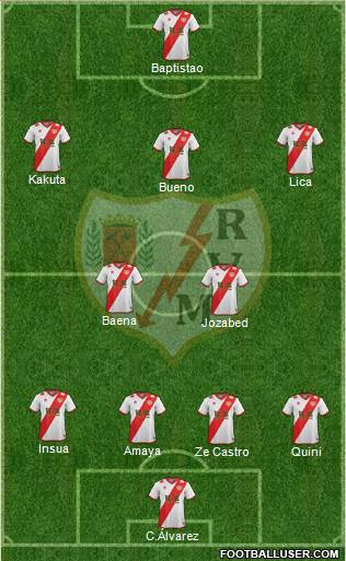 Rayo Vallecano de Madrid S.A.D. 5-3-2 football formation