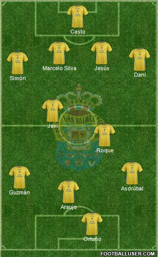 U.D. Las Palmas S.A.D. 4-2-3-1 football formation