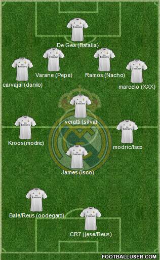 Real Madrid C.F. 4-4-2 football formation