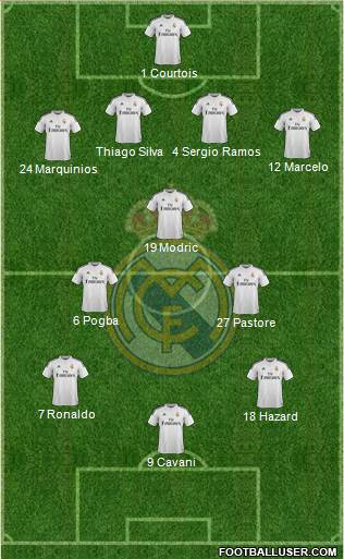 Real Madrid C.F. 4-3-3 football formation