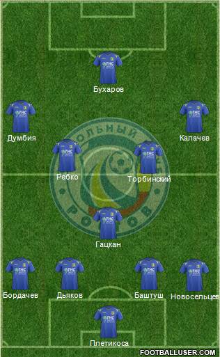 FC Rostov 4-1-4-1 football formation