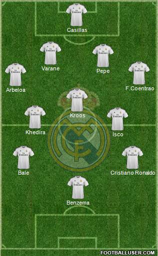 Real Madrid C.F. 4-3-3 football formation