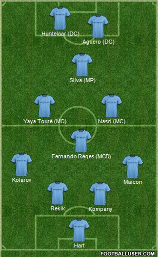 Manchester City 4-3-1-2 football formation