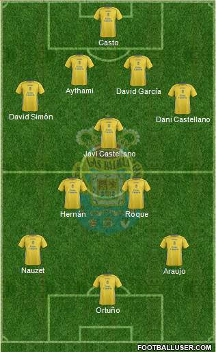 U.D. Las Palmas S.A.D. 4-3-3 football formation