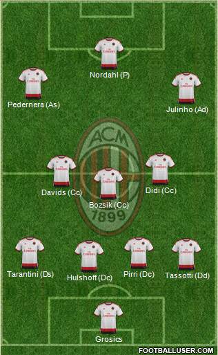 A.C. Milan 4-3-3 football formation