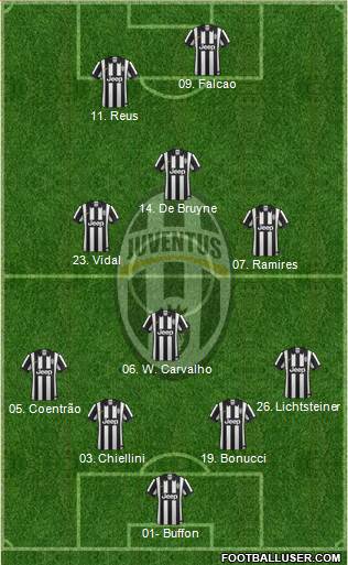 Juventus 4-4-2 football formation