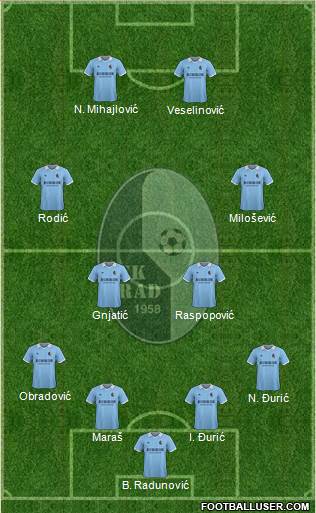 FK Rad Beograd 4-4-2 football formation