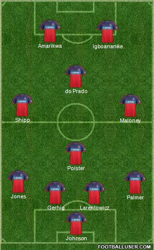 Chicago Fire 4-1-3-2 football formation