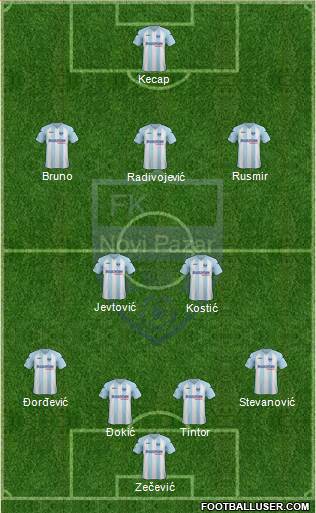 FK Novi Pazar 4-3-2-1 football formation