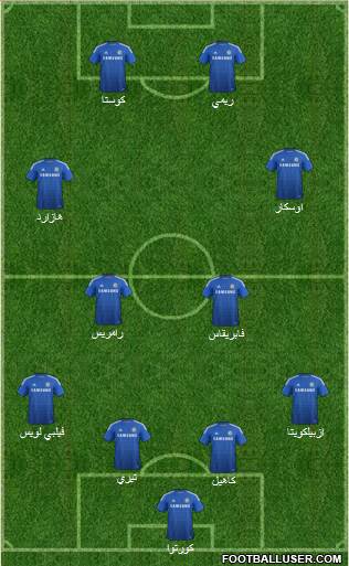 Chelsea 4-2-2-2 football formation
