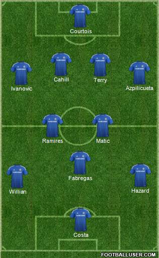 Chelsea 4-1-2-3 football formation