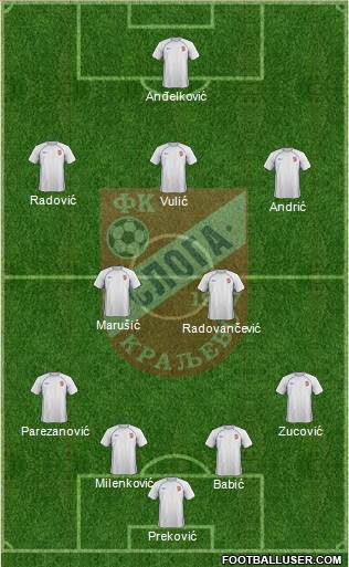 FK Sloga Kraljevo 4-2-3-1 football formation