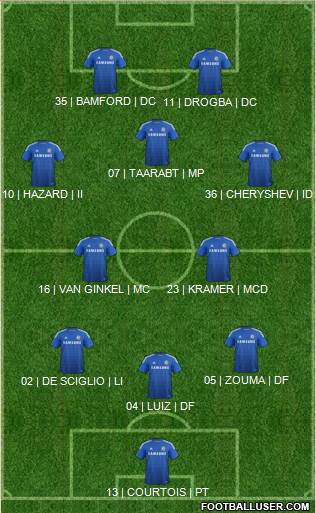 Chelsea 3-5-2 football formation