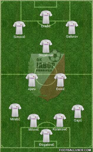 FK Javor Habitpharm Ivanjica 4-2-1-3 football formation