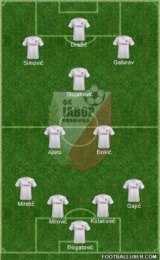 FK Javor Habitpharm Ivanjica football formation