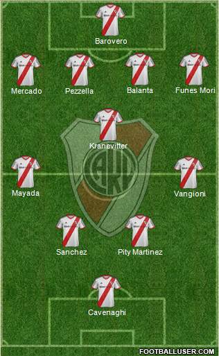 River Plate 4-3-2-1 football formation