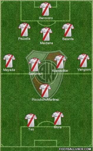 River Plate 3-4-1-2 football formation