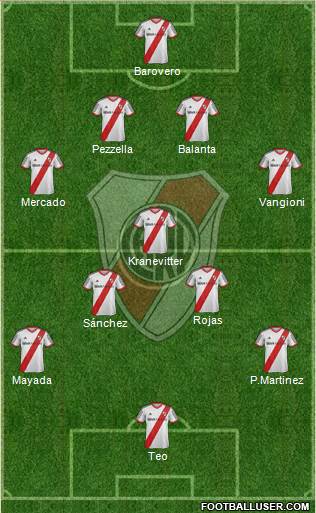 River Plate 4-3-3 football formation