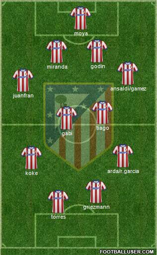 C. Atlético Madrid S.A.D. 4-4-2 football formation