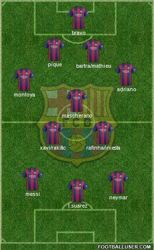 F.C. Barcelona 4-3-3 football formation