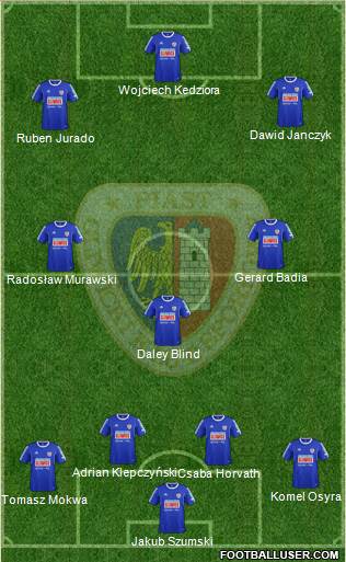 Piast Gliwice 4-3-3 football formation