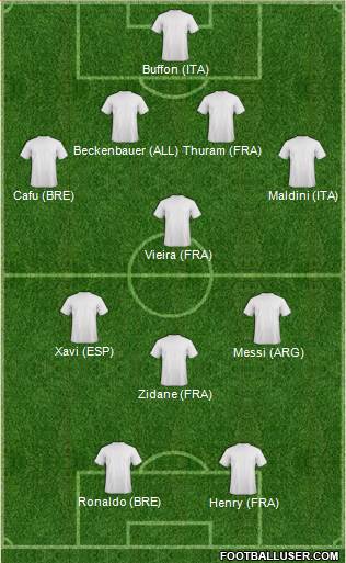 Dream Team 4-2-2-2 football formation