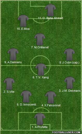 Championship Manager Team 4-4-2 football formation