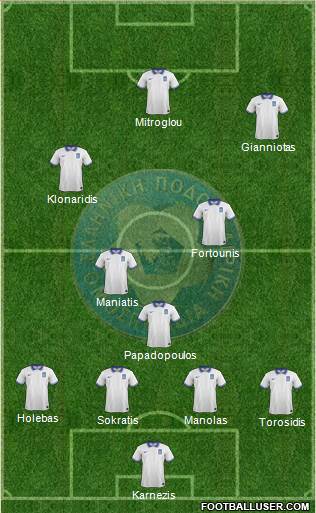 Greece 4-3-3 football formation