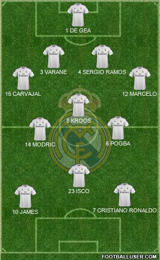 Real Madrid C.F. 4-3-3 football formation