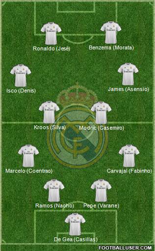 Real Madrid C.F. 4-4-2 football formation