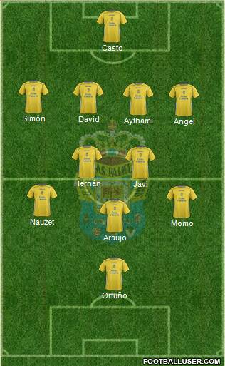 U.D. Las Palmas S.A.D. 4-2-3-1 football formation