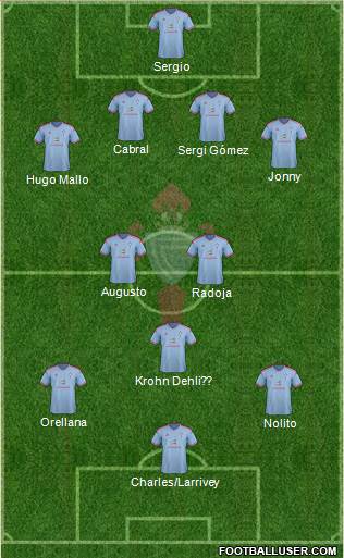 R.C. Celta S.A.D. 4-2-3-1 football formation