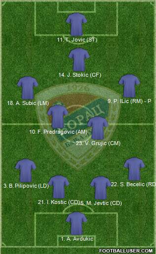 FK Borac Banja Luka 4-4-1-1 football formation