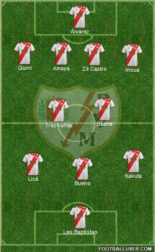 Rayo Vallecano de Madrid S.A.D. 3-5-2 football formation
