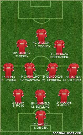 Manchester United 3-4-2-1 football formation