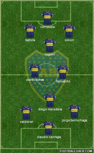 Boca Juniors 3-5-1-1 football formation