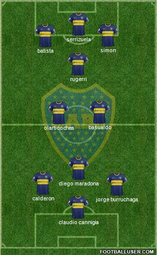 Boca Juniors 3-5-1-1 football formation