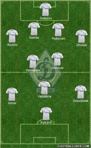 Dinamo Moscow 4-2-3-1 football formation