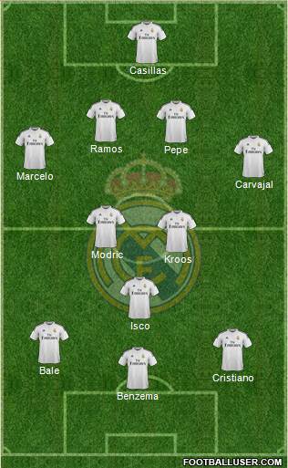 Real Madrid C.F. 3-5-2 football formation