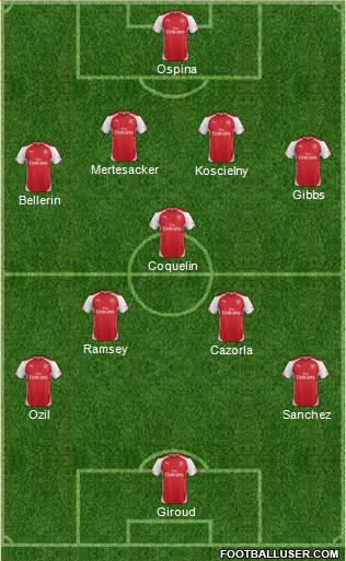 Arsenal 4-1-2-3 football formation