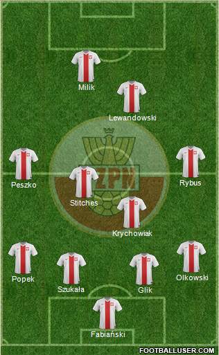 Poland 4-2-3-1 football formation