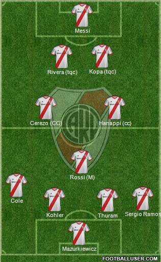 River Plate 4-3-2-1 football formation