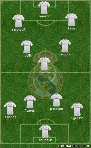 Real Madrid C.F. 4-3-3 football formation