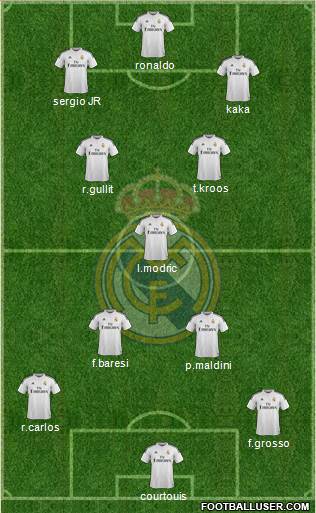 Real Madrid C.F. 4-3-1-2 football formation