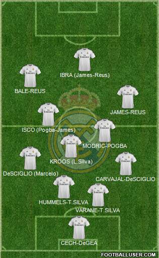 Real Madrid C.F. 4-4-2 football formation