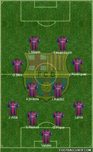 F.C. Barcelona 4-4-2 football formation