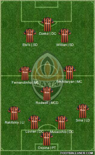 Shakhtar Donetsk 4-5-1 football formation